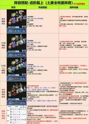 很实用的阵容搭配，阵容搭配2021插图