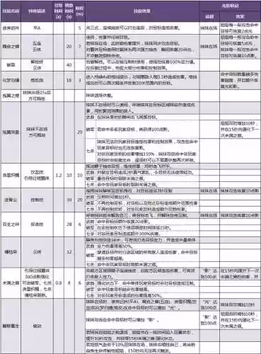 ol援助技能怎么用，援助属性表插图1