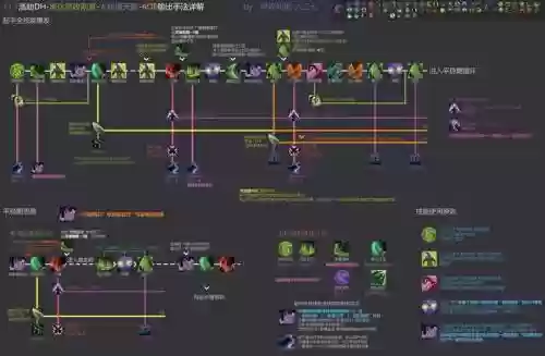 魔兽rpg地图攻略，魔兽RPG地图攻略神之浩劫插图