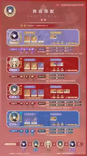 香绫阵容搭配，香凌阵容搭配插图