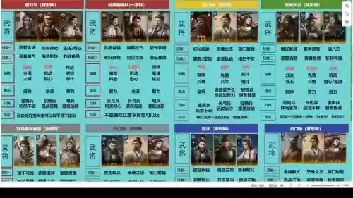 三国笑传阵容搭配，三国笑传2插图1