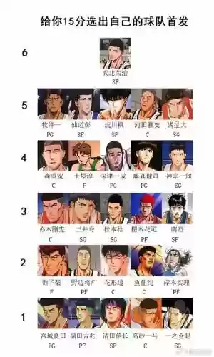 灌篮高手阵容搭配，灌篮高手选谁插图