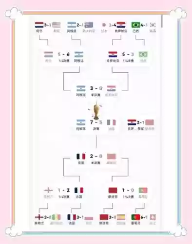 世界杯冠军阵容搭配最新，世界杯赛冠军插图