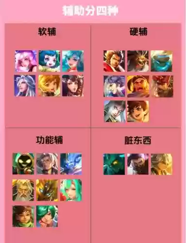 王者软辅五排阵容搭配，王者软辅有哪些英雄插图