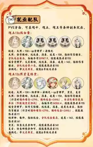 土主搭配阵容，土主前期阵容插图1