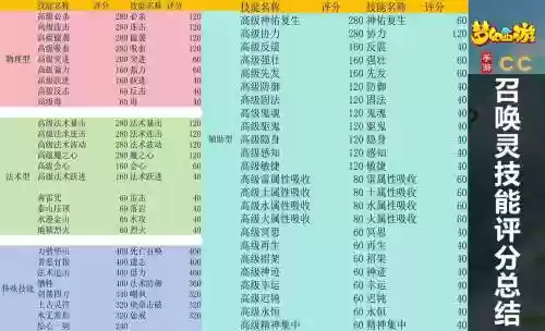 梦幻西游手游提高评分优先那个，梦幻手游如何快速提升评分插图