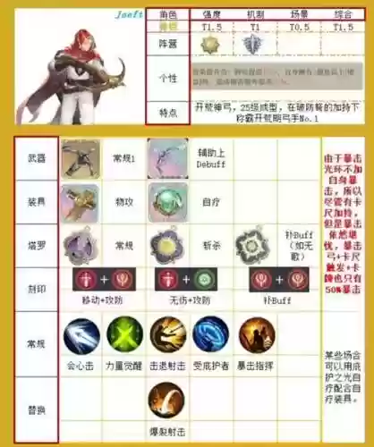 神恩被动技能，神恩出场技点不点插图