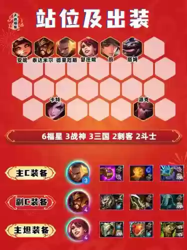 云顶之弈福星怎么搭配阵容，2021云顶之弈福星阵容怎么运营插图
