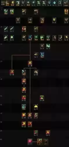 红眼觉醒搭配阵容，dnf红眼觉醒技能怎么用插图