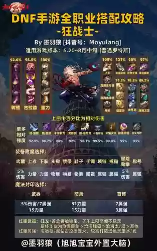 红眼觉醒搭配阵容，dnf红眼觉醒技能怎么用插图1