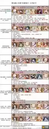 阴阳师太阴阵容搭配推荐，阴阳师太阴有什么用插图1