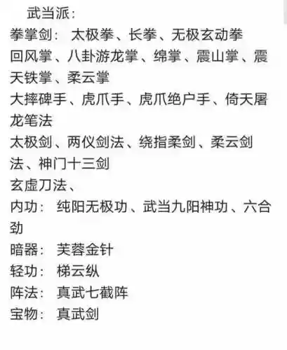 武侠武林最强阵容搭配，武林各大门派武功