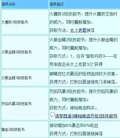 造梦西游3技能书最高，造梦西游3技能书爆率插图