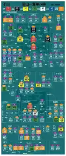 放置水浒英雄阵容搭配攻略，放置水浒最佳阵容插图1