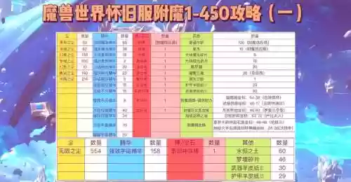 宠物装备可以附魔吗，宠物装备可以附魔吗多少钱插图1