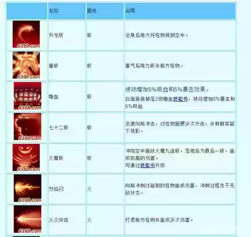 造梦西游3技能书最高，造梦西游3技能书爆率插图1