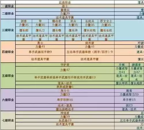 最后的神迹改造装备，最后的神迹武器技怎么学插图1
