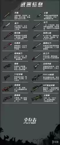 幸存者危城武器，幸存者危城武器改造后死了后能用吗插图