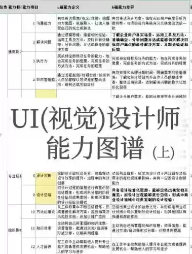 ui设计师技能介绍，ui设计师技能介绍大全插图