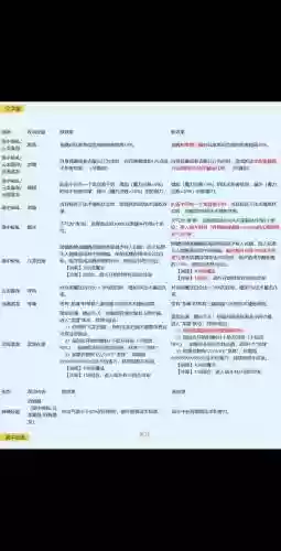 梦幻西游大后期怎么样,梦幻后期门派排行插图 梦幻西游大后期怎么样,梦幻后期门派排行插图