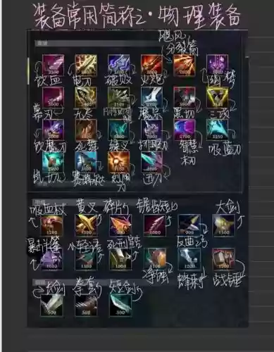 英雄联盟2018年装备大全，2018英雄联盟装备图表插图1