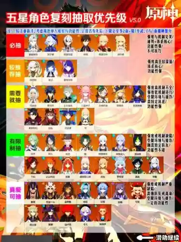 神五星阵容搭配，5星神王插图