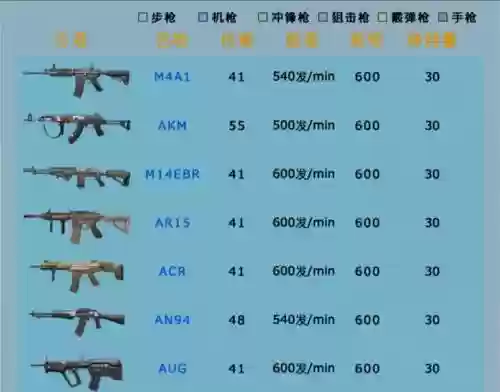 终结者2审判日十把新武器，终结者2审判日武器材料攻略解析插图1