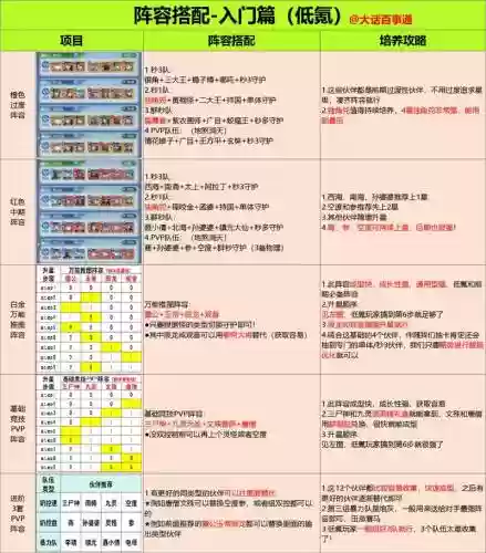 很实用的阵容搭配，阵容搭配2021插图1