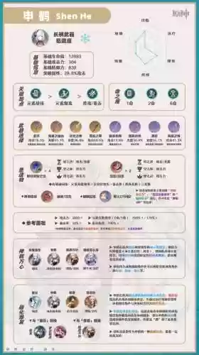 元神申鹤搭配阵容，原神申鹤是谁插图