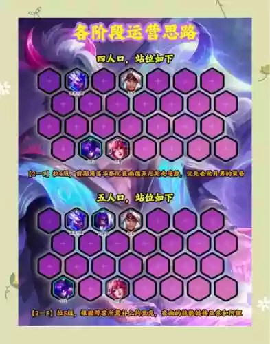 月轮阵容搭配，月轮搭配什么阵容插图1