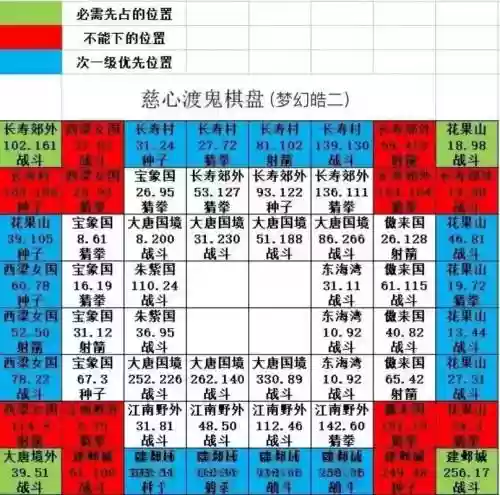 棋盘西游地府阵容推荐搭配，棋盘西游地府阵容推荐搭配图插图1
