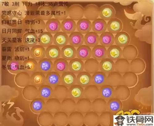 梦幻西游手游89狮驼岭潜能，梦幻西游手游狮驼潜能果插图