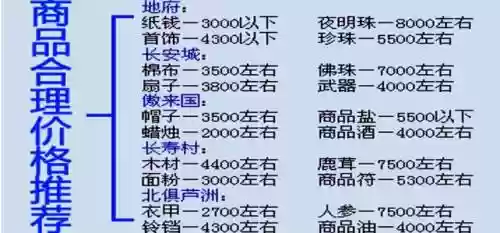 梦幻西游怎么跑商赚大钱插图1