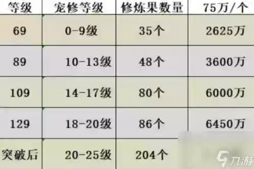 梦幻西游宝宝进阶怎么进阶，梦幻西游宝宝如何进阶多少钱插图