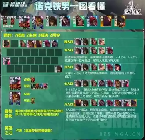 云顶之弈s3阵容搭配诺克，云顶之弈s4诺克插图1