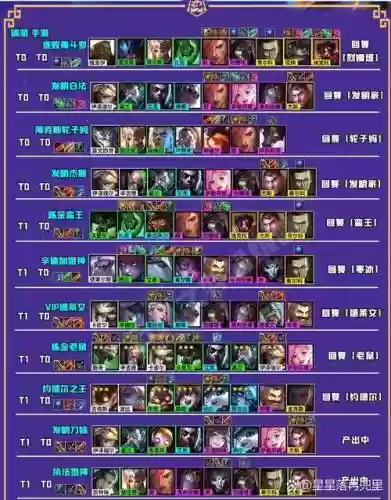 霓虹之夜格斗家阵容搭配,霓虹之际插图 霓虹之夜格斗家阵容搭配,霓虹之际插图