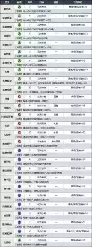 勇者斗恶龙僧侣技能，勇者斗恶龙僧侣技能介绍插图