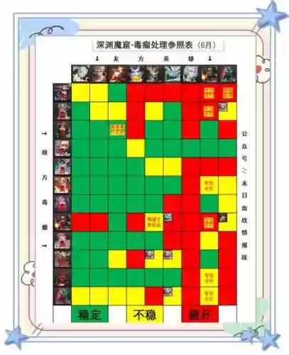 魔窟1阵容搭配图，魔窟怎么玩插图1