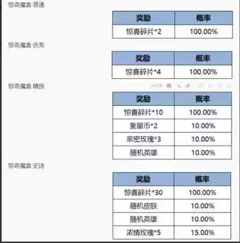 魔盒取消装备等级，魔盒取消装备等级怎么设置插图1