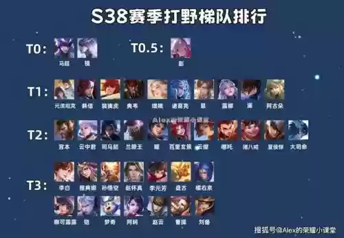 王者荣耀打野中单阵容搭配,打野中单是什么游戏插图 王者荣耀打野中单阵容搭配,打野中单是什么游戏插图