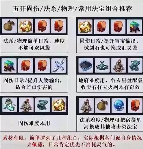 造梦西游手机版异界王子技能，造梦西游异界王子法宝搭配插图