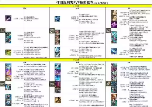 刺客技能完成度小说，刺客类技能插图