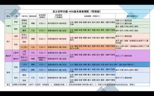 龙之谷分解装备在哪儿，龙之谷怎么做装备插图