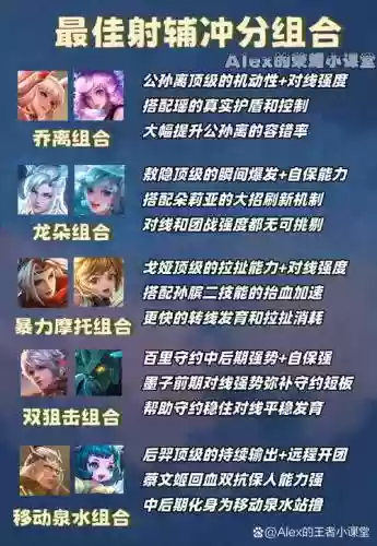 王者软辅五排阵容搭配，王者软辅有哪些英雄插图1
