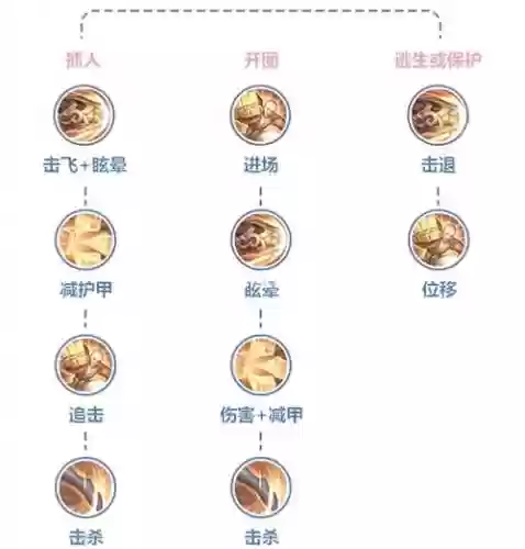 黑达摩升星加技能么，黑达摩怎么用插图