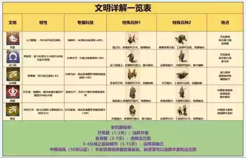 文明四全攻略阵容搭配，文明4新手入门插图1