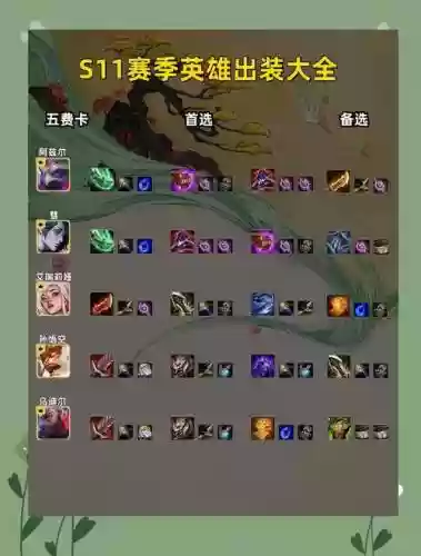 lol一奶满血装备，英雄联盟s11奶妈出装插图1
