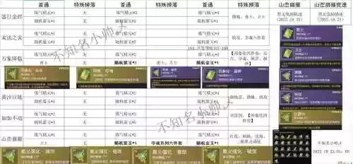 天际技能点数全开，天际 npc 代码插图1