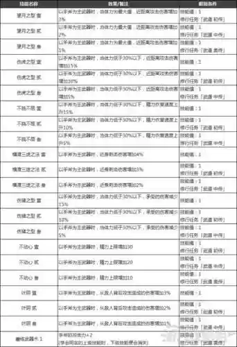 仁王有哪些必点技能，仁王所有技能插图1