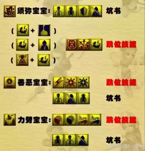 梦幻西游手游怎么打宝宝书,梦幻西游手游宝宝如何打书插图 梦幻西游手游怎么打宝宝书,梦幻西游手游宝宝如何打书插图